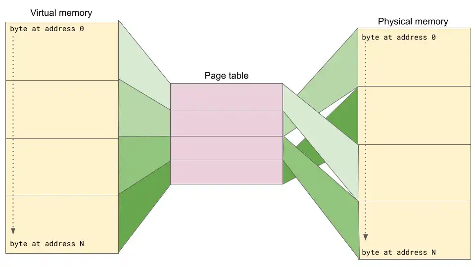 pagination recap